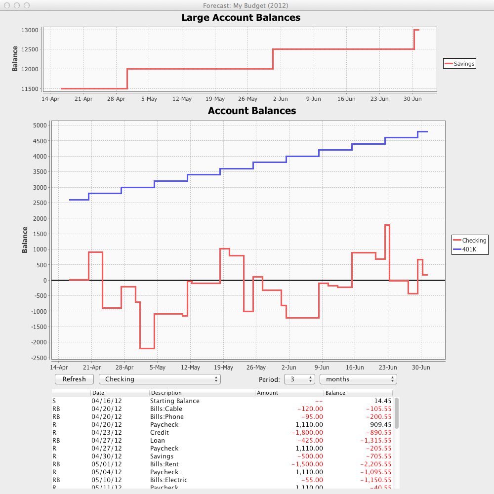 MoneyPie balance forecast