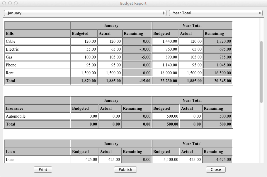MoneyPie budget report