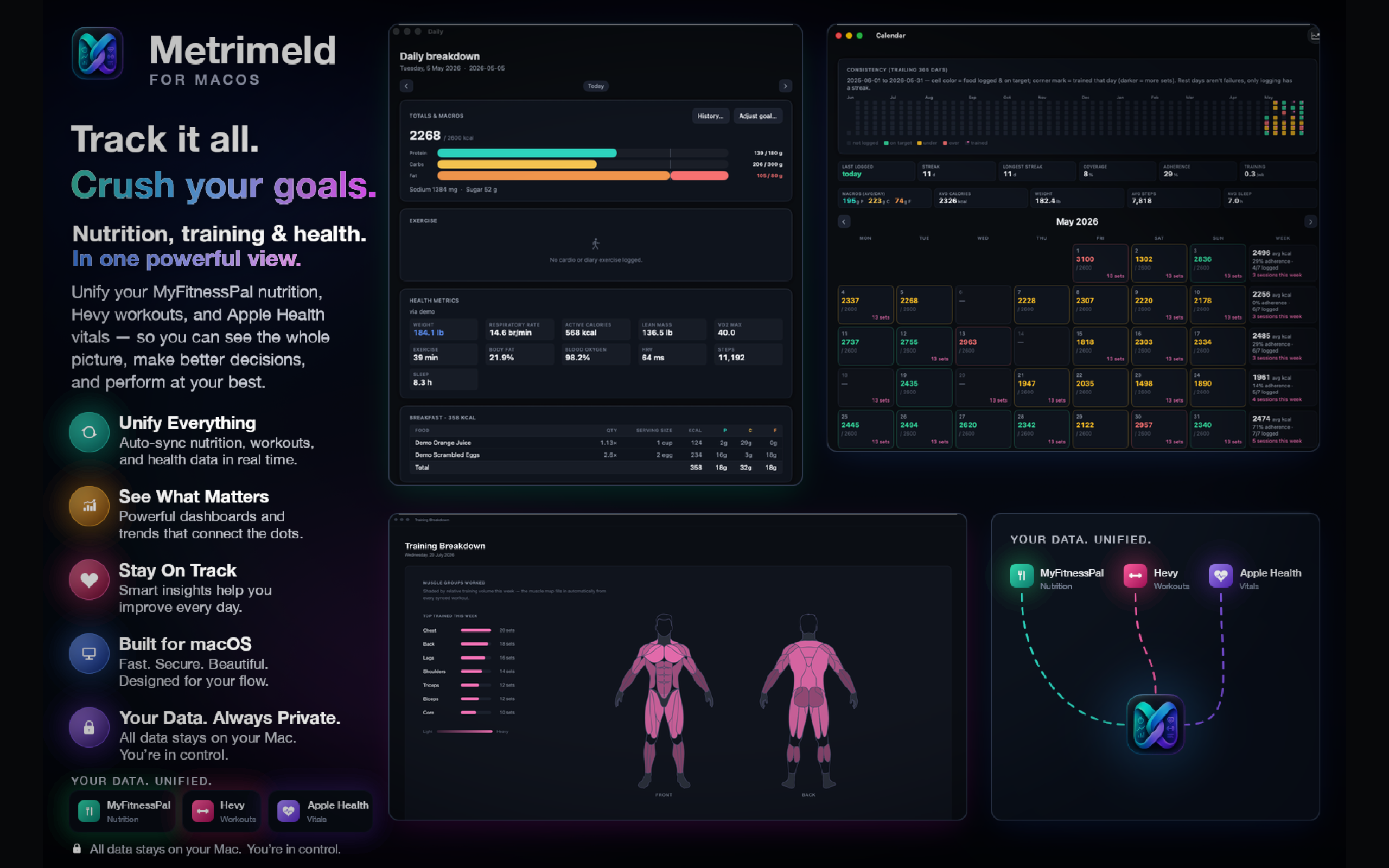Metrimeld for macOS: a daily breakdown of calories, macros, health metrics and food log; a calendar with a 365-day consistency heatmap; a training breakdown with an anatomical muscle map; and a diagram showing MyFitnessPal, Hevy, and Apple Health syncing into one place.