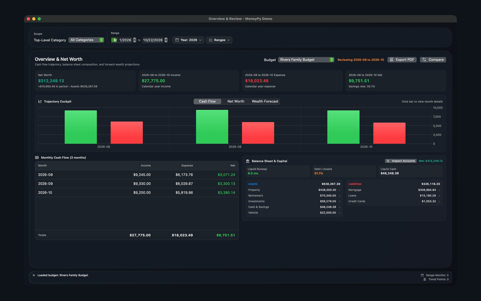MoneyPy Overview showing monthly income, spending and net cash flow