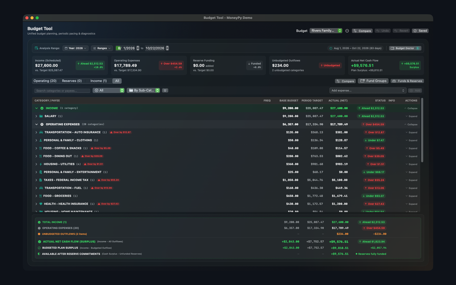 MoneyPy budget tool comparing planned and actual spending by category