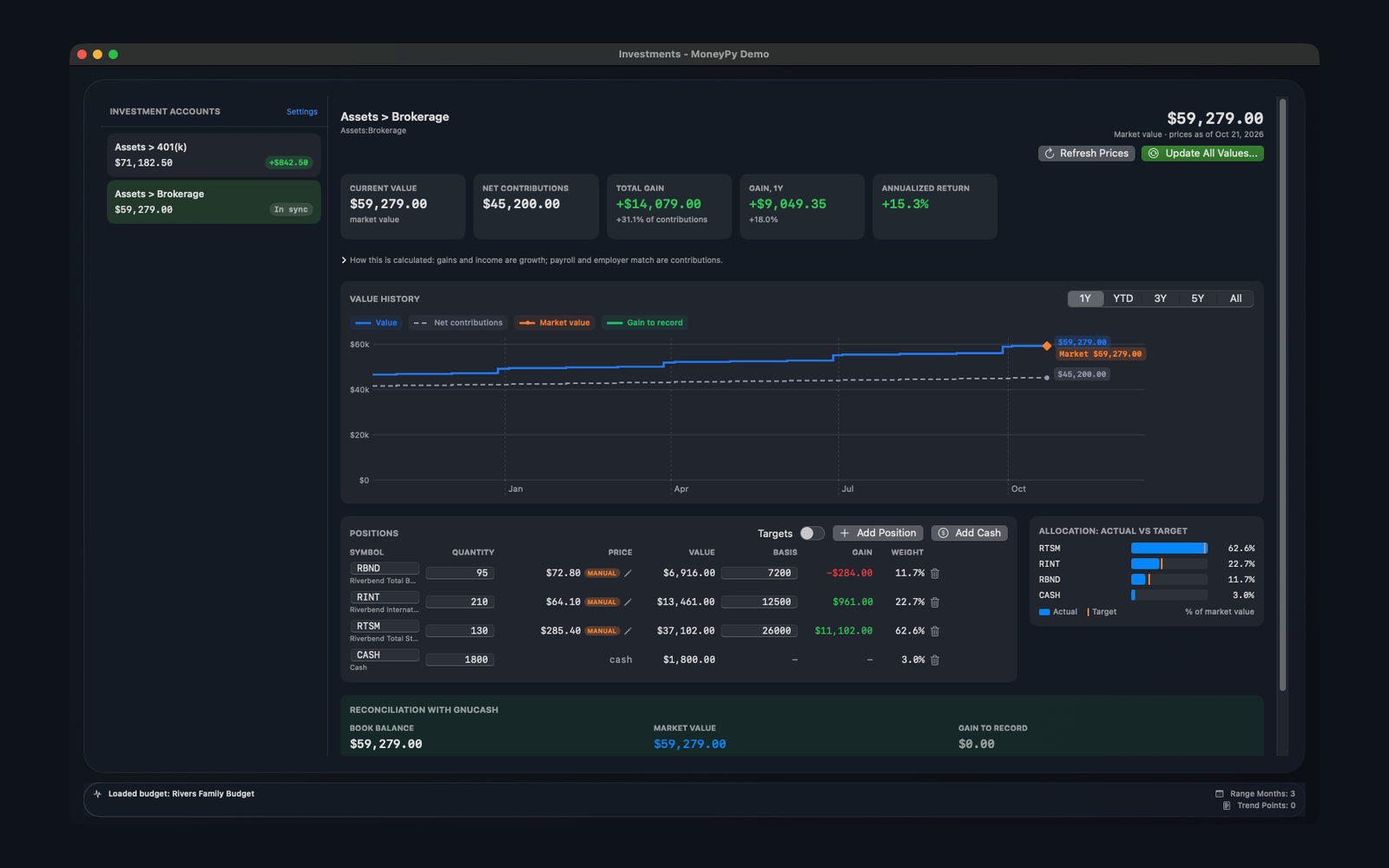 MoneyPy investments with holdings, value and performance
