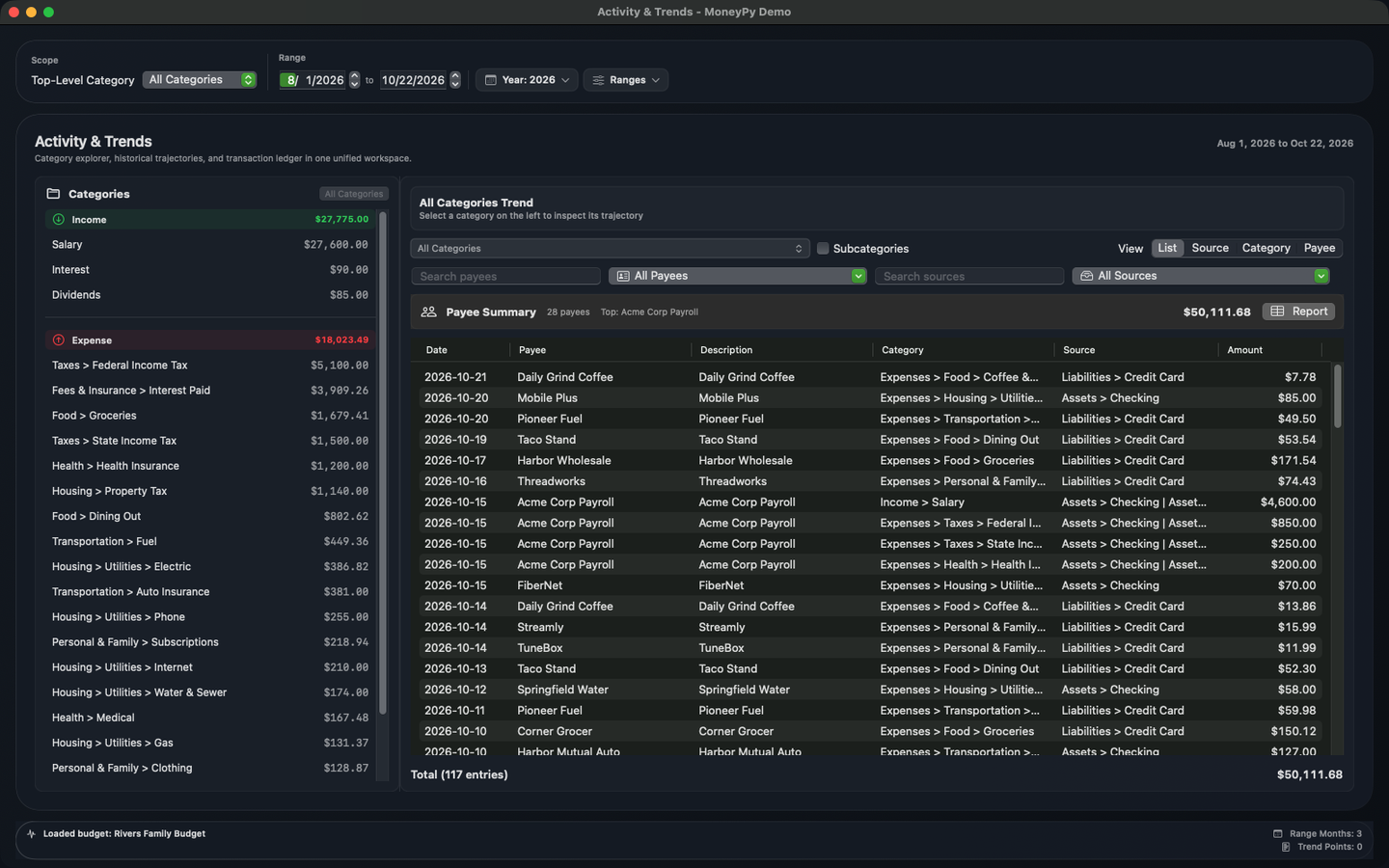 MoneyPy activity and trends showing spending by category over time